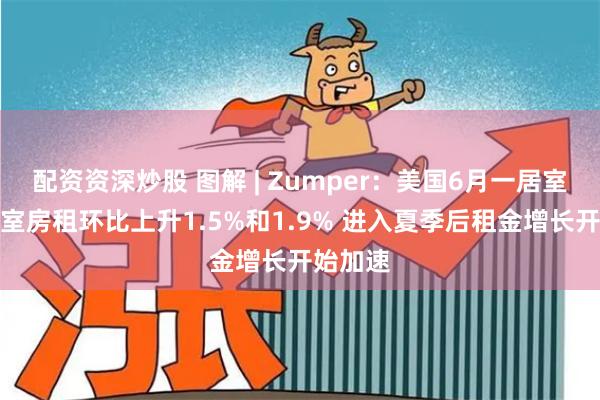 配资资深炒股 图解 | Zumper：美国6月一居室和两居室房租环比上升1.5%和1.9% 进入夏季后租金增长开始加速