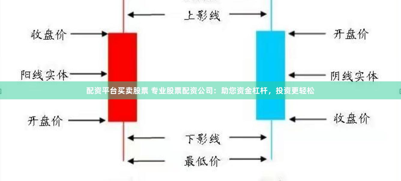 配资平台买卖股票 专业股票配资公司：助您资金杠杆，投资更轻松