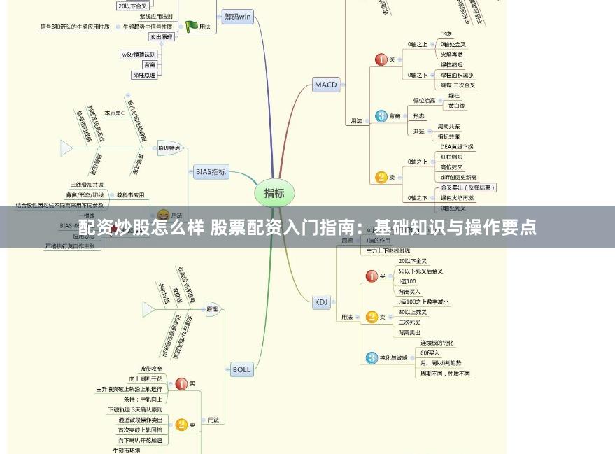 配资炒股怎么样 股票配资入门指南：基础知识与操作要点