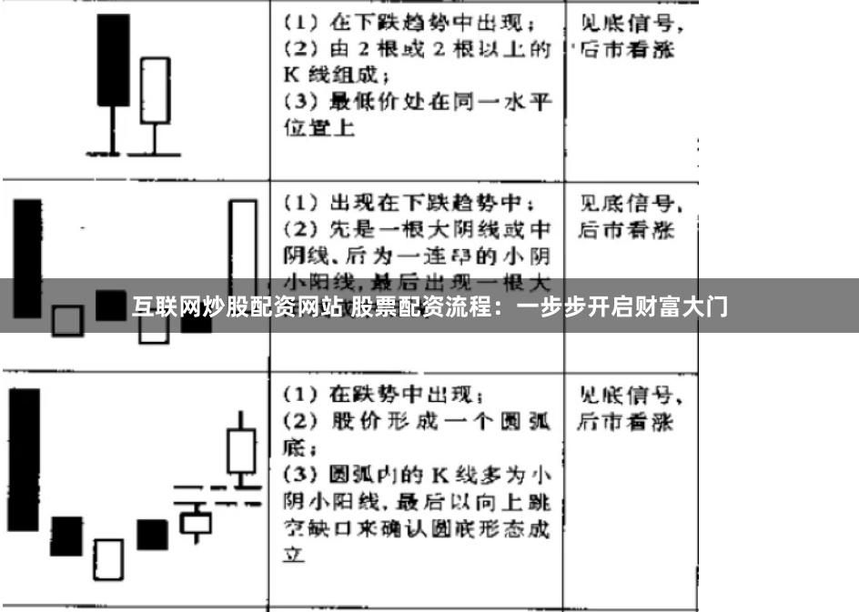 互联网炒股配资网站 股票配资流程：一步步开启财富大门