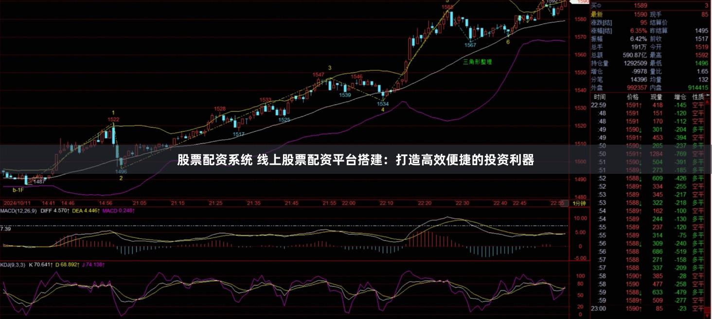 股票配资系统 线上股票配资平台搭建：打造高效便捷的投资利器