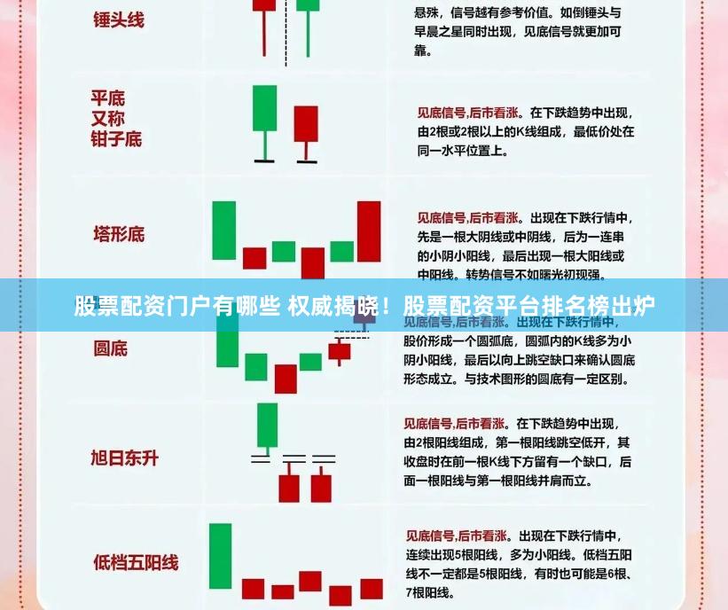 股票配资门户有哪些 权威揭晓！股票配资平台排名榜出炉