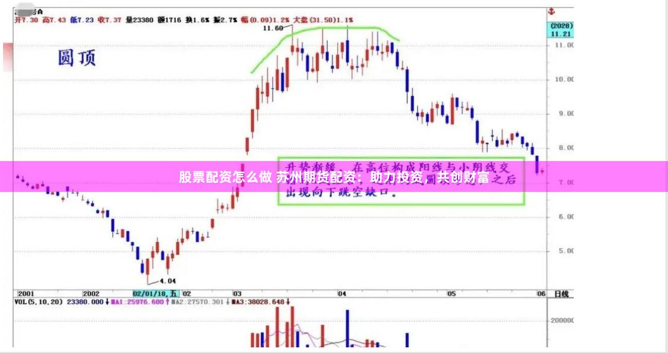 股票配资怎么做 苏州期货配资：助力投资，共创财富
