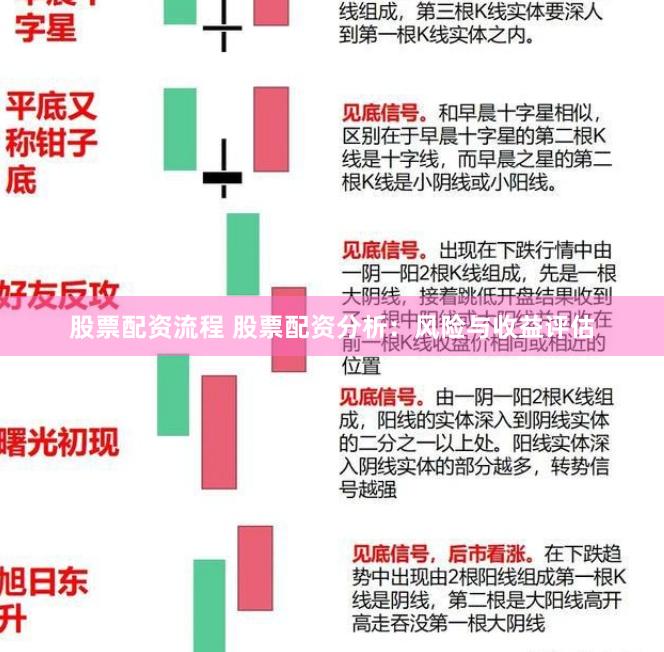 股票配资流程 股票配资分析：风险与收益评估