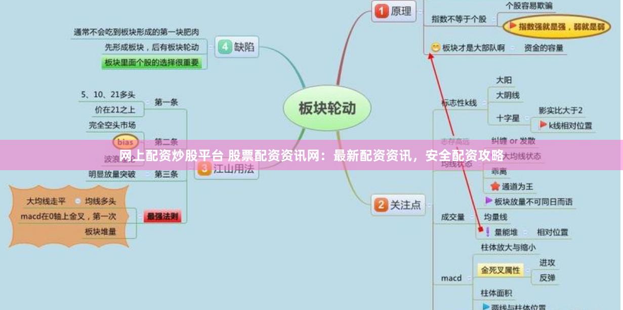 网上配资炒股平台 股票配资资讯网：最新配资资讯，安全配资攻略