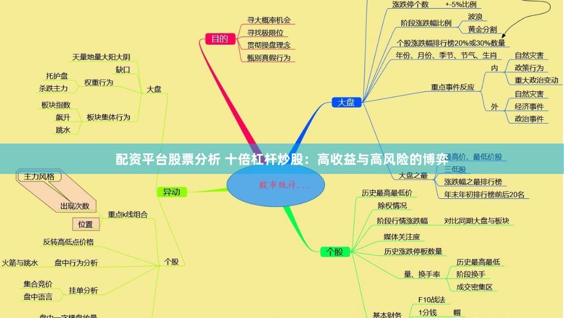 配资平台股票分析 十倍杠杆炒股：高收益与高风险的博弈