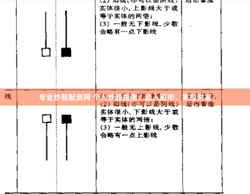 专业炒股配资网 个人炒股指南：踏入股市，掌控财富