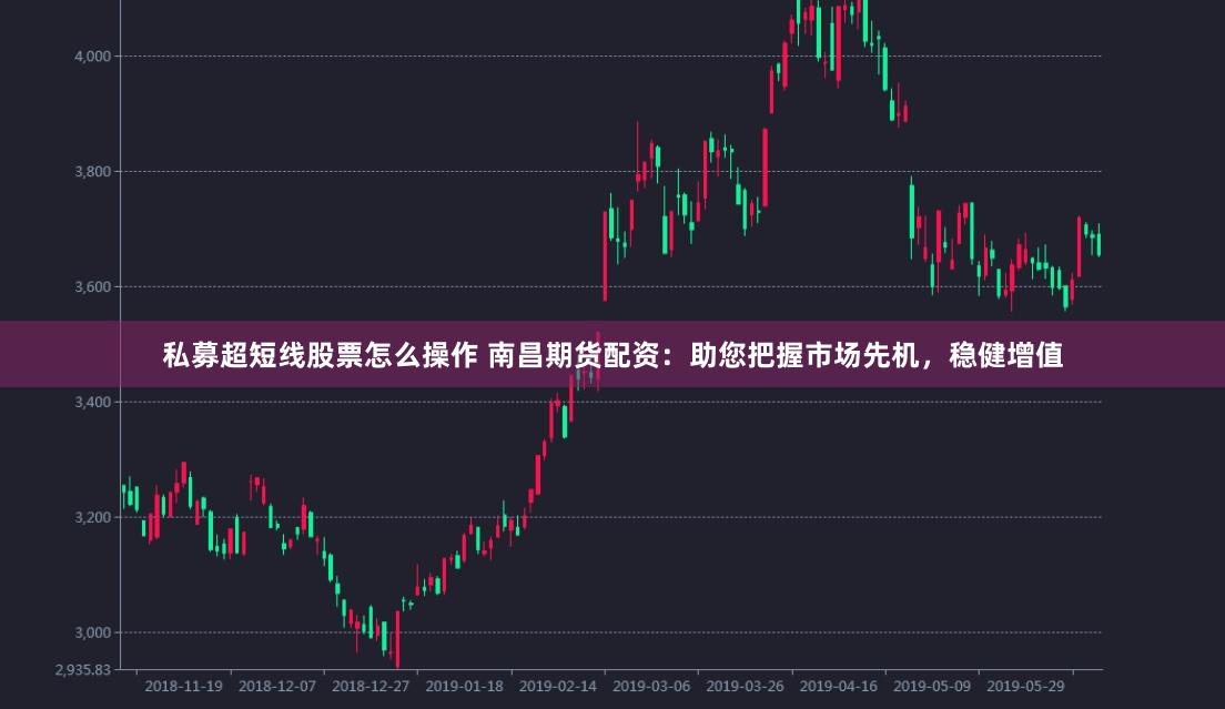 私募超短线股票怎么操作 南昌期货配资:助您把握市场先机,稳健增值