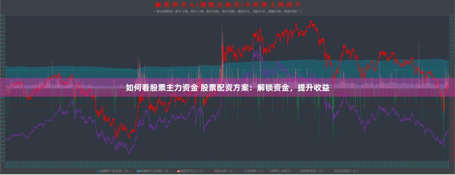 如何看股票主力资金 股票配资方案：解锁资金，提升收益