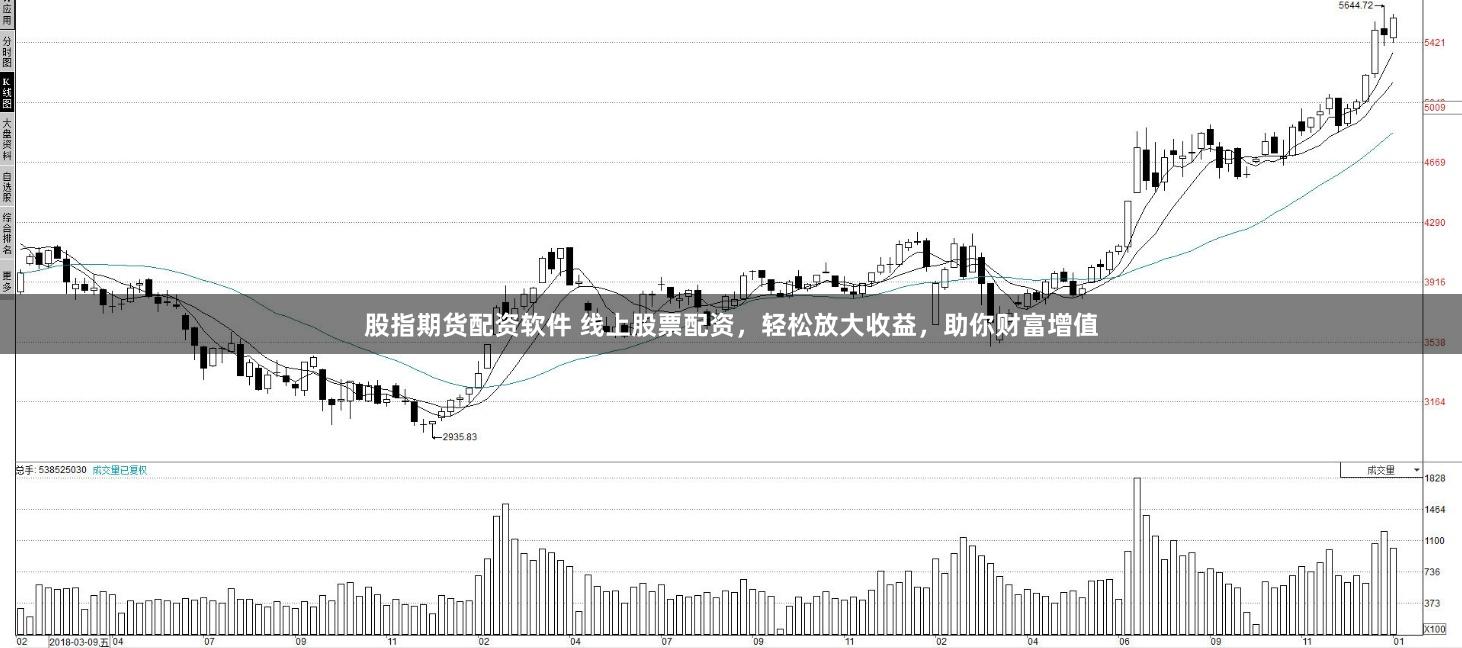 股指期货配资软件 线上股票配资,轻松放大收益,助你财富增值