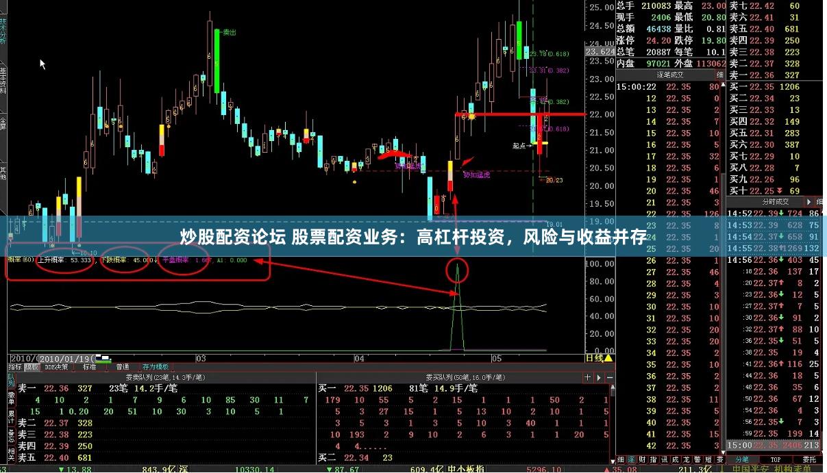 炒股配资论坛 股票配资业务：高杠杆投资，风险与收益并存