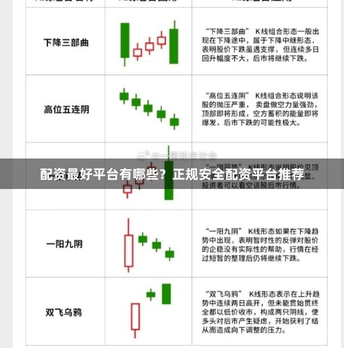 配资最好平台有哪些？正规安全配资平台推荐