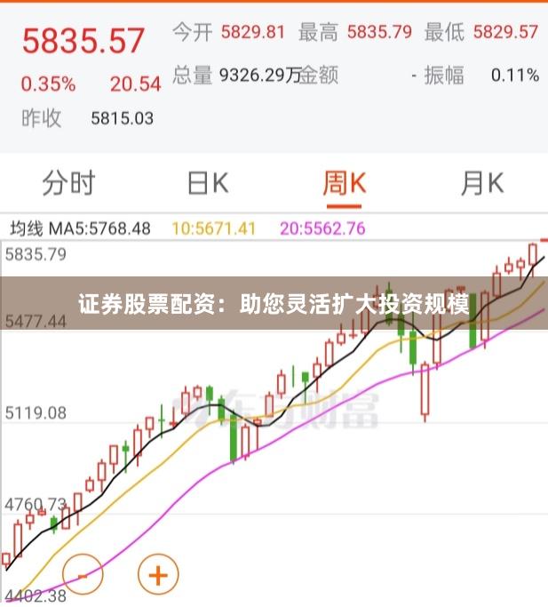 证券股票配资：助您灵活扩大投资规模