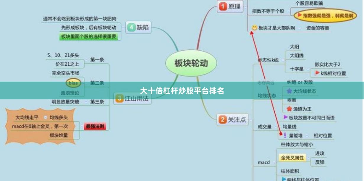 大十倍杠杆炒股平台排名