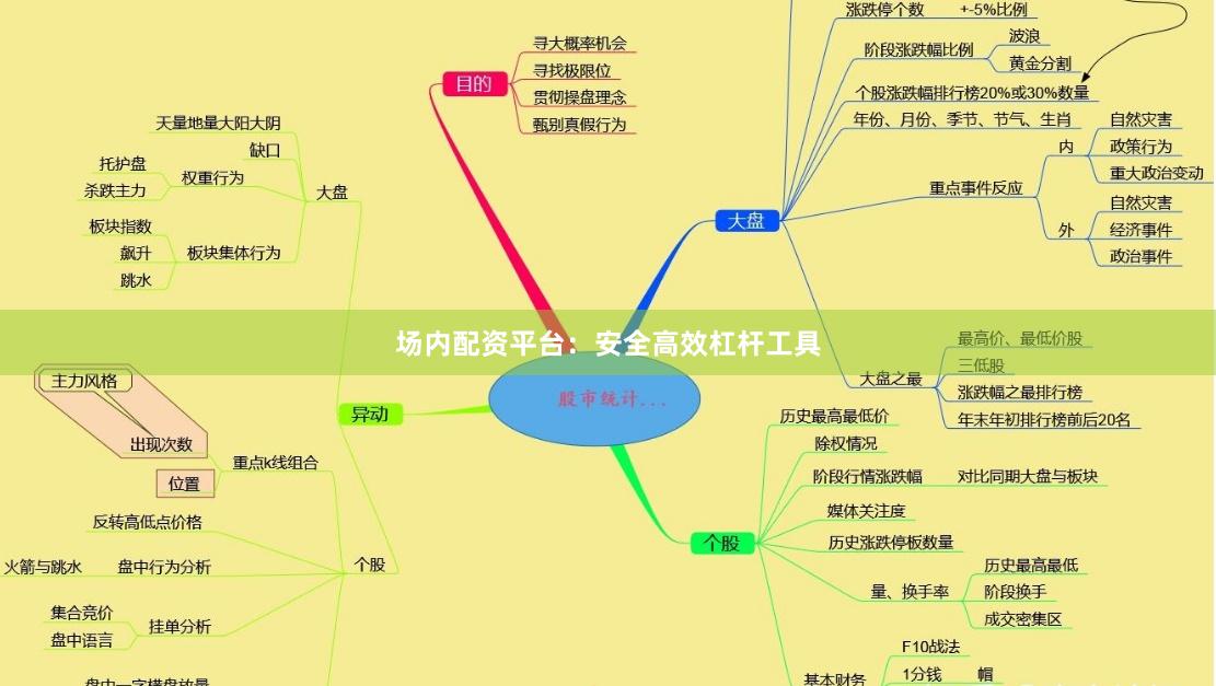 场内配资平台：安全高效杠杆工具