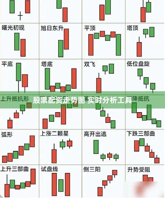 股票配资走势图 实时分析工具