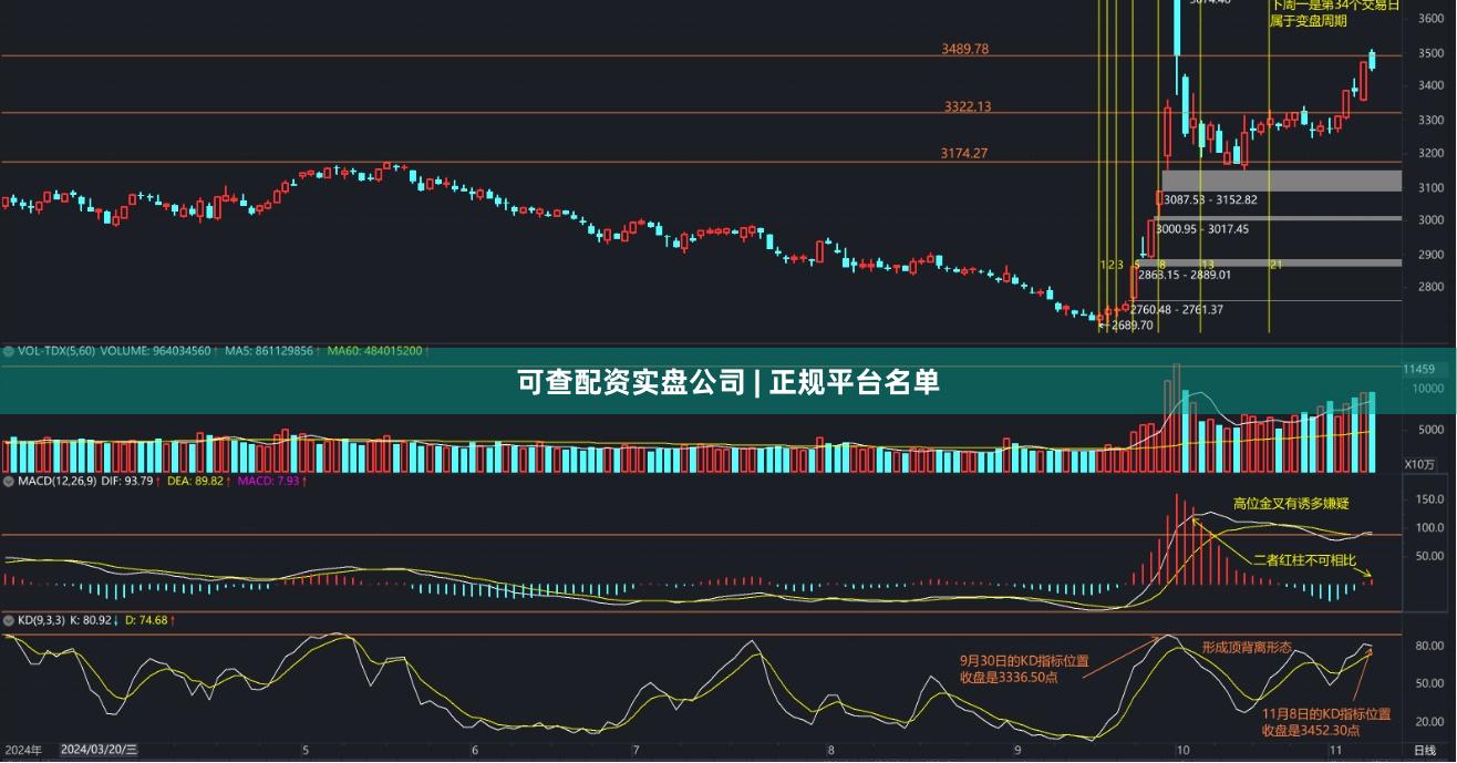 可查配资实盘公司 | 正规平台名单