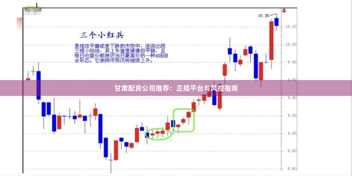 甘肃配资公司推荐：正规平台与风控指南