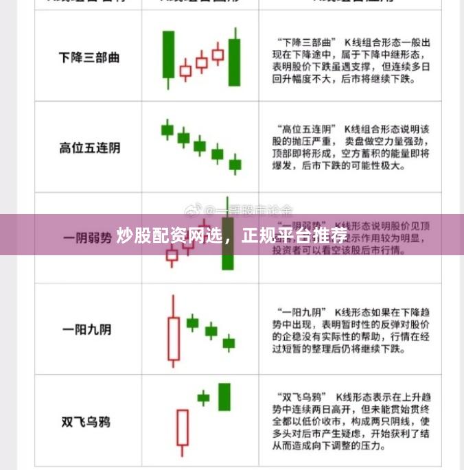 炒股配资网选，正规平台推荐
