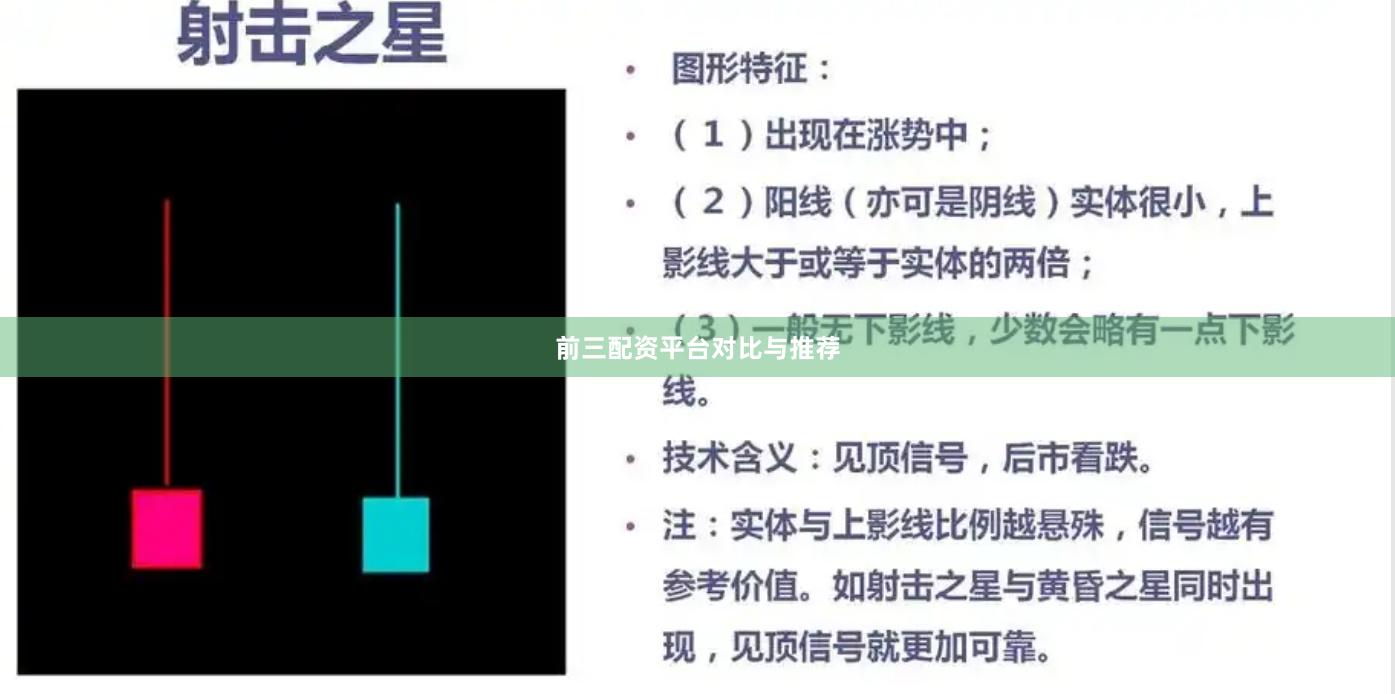 前三配资平台对比与推荐