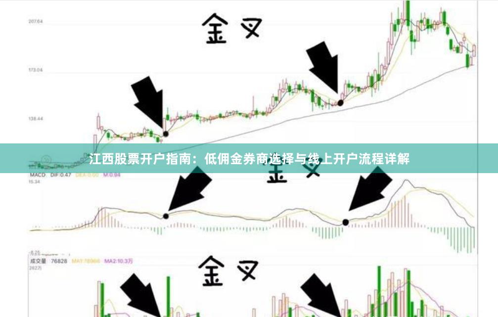 江西股票开户指南：低佣金券商选择与线上开户流程详解