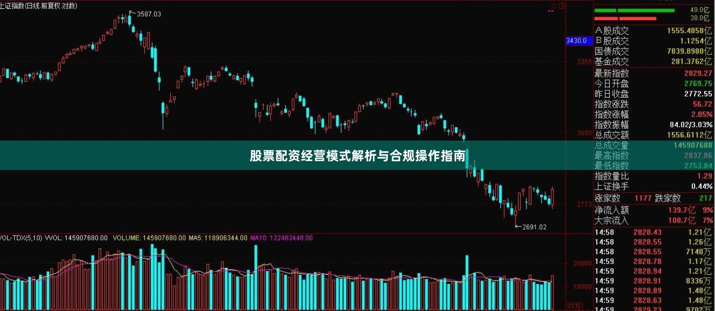 股票配资经营模式解析与合规操作指南