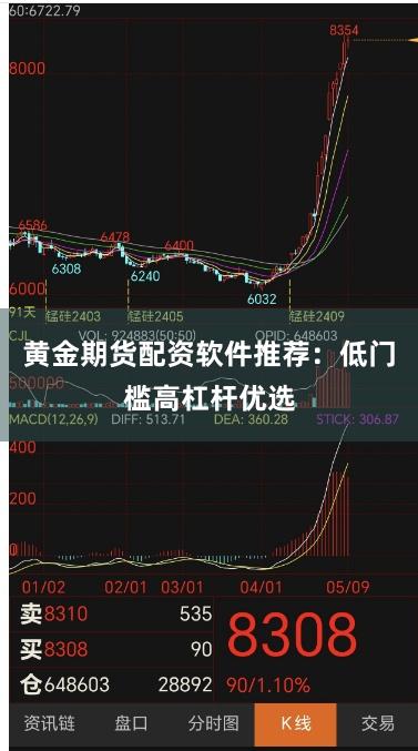 黄金期货配资软件推荐：低门槛高杠杆优选